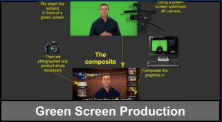 Green Screen Production